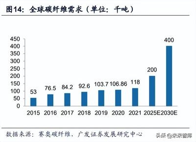 碳纖維復合材料疲勞損傷研究，碳纖維復合材料疲勞損傷特性、機理及檢測 行業(yè)新聞 第3張