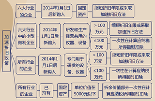折舊政策變更的稅務(wù)影響分析，折舊政策變更下的稅務(wù)影響深度剖析 行業(yè)新聞 第4張