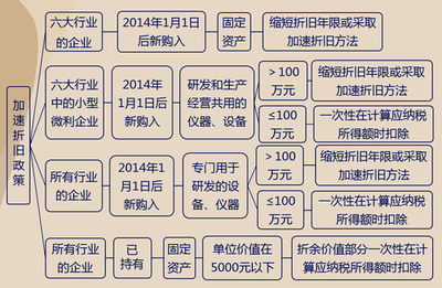 折舊政策變更的稅務(wù)影響分析，折舊政策變更下的稅務(wù)影響深度剖析 行業(yè)新聞 第5張