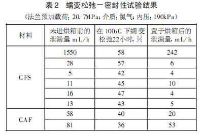 碳纖維材料耐久性長期試驗研究，碳纖維材料耐久性長期試驗研究，探索性能持久之道 行業(yè)新聞 第2張