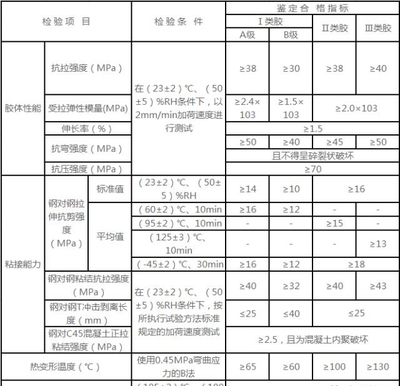 碳纖維布粘結(jié)劑選擇指南，碳纖維布粘結(jié)劑選擇要點(diǎn)及指南 行業(yè)新聞 第1張