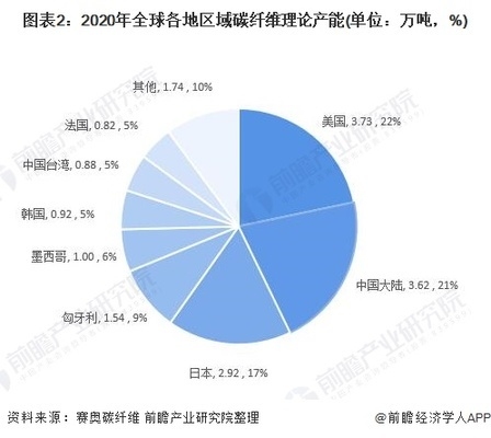 碳纖維材料行業(yè)競爭態(tài)勢，碳纖維材料行業(yè)，競爭態(tài)勢全解析 行業(yè)新聞 第4張
