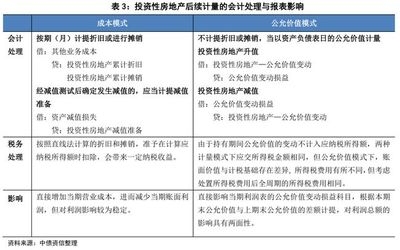 折舊方法變更的會計處理，折舊方法變更的會計處理，要點、影響及實務(wù)操作詳解 行業(yè)新聞 第5張