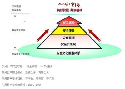 企業(yè)安全文化的具體做法，企業(yè)安全文化落地實(shí)踐，具體做法與 行業(yè)新聞 第4張