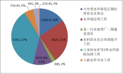 加固工程行業(yè)市場競爭分析，加固工程行業(yè)市場競爭態(tài)勢