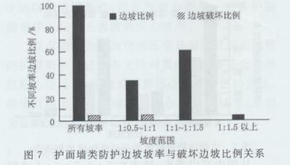 加固工程行業(yè)市場競爭分析，加固工程行業(yè)市場競爭態(tài)勢 行業(yè)新聞 第5張