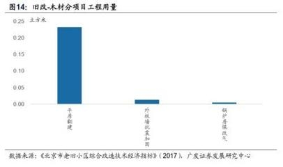 加固工程行業(yè)市場競爭分析，加固工程行業(yè)市場競爭態(tài)勢 行業(yè)新聞 第4張