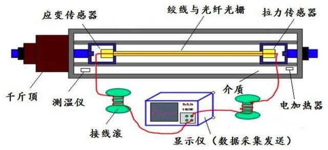 智能預(yù)應(yīng)力系統(tǒng)的實際應(yīng)用案例，智能預(yù)應(yīng)力系統(tǒng)，實際應(yīng)用案例剖析 行業(yè)新聞 第2張