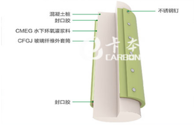 粘鋼膠在極端環(huán)境下的表現(xiàn)，粘鋼膠于極端環(huán)境下的性能探究 行業(yè)新聞 第1張