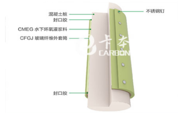 粘鋼膠在極端環(huán)境下的表現(xiàn)，粘鋼膠于極端環(huán)境下的性能探究 行業(yè)新聞 第3張