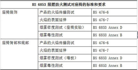 碳纖維材料的國際標準對比，碳纖維材料國際標準對比 行業(yè)新聞 第3張
