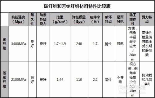 碳纖維布與結(jié)構(gòu)膠匹配標(biāo)準(zhǔn)，碳纖維布與結(jié)構(gòu)膠匹配標(biāo)準(zhǔn)，性能協(xié)同的關(guān)鍵準(zhǔn)則，既點(diǎn)明了核心對(duì)象碳纖維布與結(jié)構(gòu)膠，又突出了匹配標(biāo)準(zhǔn)這一關(guān)鍵內(nèi)容，性能協(xié)同的關(guān)鍵準(zhǔn)則則強(qiáng)調(diào)了該標(biāo)準(zhǔn)對(duì)于二者協(xié)同發(fā)揮作用、保障性能的重要性， 行業(yè)新聞 第3張