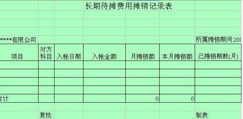 長期待攤費用攤銷會計處理，長期待攤費用攤銷的會計處理要點與實操解析 行業(yè)新聞 第4張