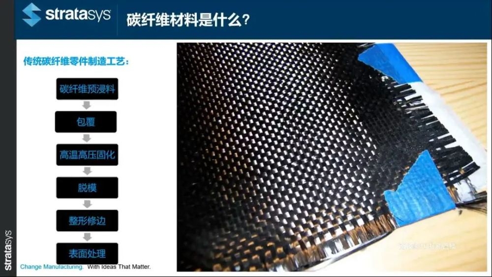 碳纖維材料與傳統(tǒng)加固方法對比，碳纖維材料加固法與傳統(tǒng)加固法的效能 行業(yè)新聞 第5張