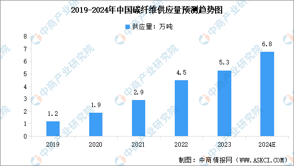 碳纖維材料的環(huán)保性能分析，碳纖維材料的環(huán)保性能究竟如何？ 行業(yè)新聞 第4張