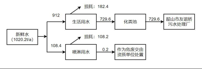 碳纖維材料的環(huán)境影響評(píng)估，碳纖維材料環(huán)境影響評(píng)估，從生產(chǎn)到回收的全鏈條剖析
