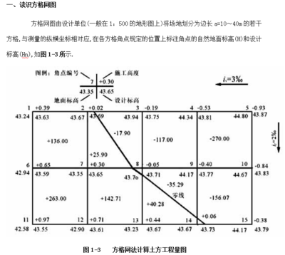 正截面計算法與其他計算方法的比較，正截面計算法與其它計算方法的 行業(yè)新聞 第4張