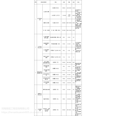 加固設計院資質(zhì)申請所需時間周期，加固設計院資質(zhì)申請，時間周期全 行業(yè)新聞 第5張