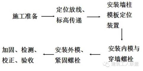 建筑加固施工驗(yàn)收流程，建筑加固施工驗(yàn)收，流程詳解與要點(diǎn) 行業(yè)新聞 第4張