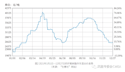 碳纖維材料疲勞壽命預(yù)測，碳纖維材料疲勞壽命預(yù)測技術(shù)與方法探究 行業(yè)新聞 第3張