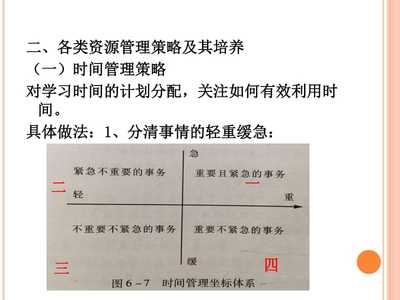 加固工程時(shí)間管理策略，加固工程時(shí)間管理策略，提升效率與 行業(yè)新聞 第5張
