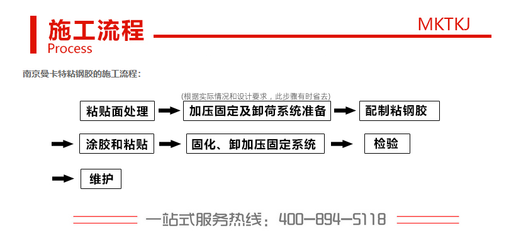 粘鋼加固施工流程優(yōu)化技巧，粘鋼加固施工流程優(yōu)化技巧，提升工程效率與質(zhì)量的關(guān)鍵 行業(yè)新聞 第1張