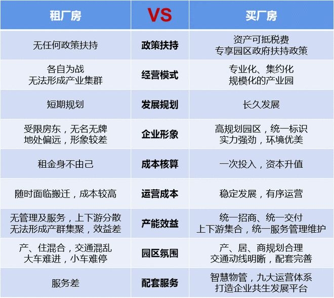 租賃廠房與購買廠房的優(yōu)缺點對比，租賃廠房與購買廠房，利弊權(quán)衡全 行業(yè)新聞 第4張