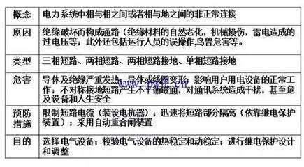正截面計(jì)算法中材料老化的處理方法，正截面計(jì)算法里材料老化的處理策略 行業(yè)新聞 第4張