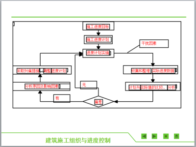 施工流程圖優(yōu)化技巧，施工流程圖優(yōu)化的實用技巧與策略 行業(yè)新聞 第5張