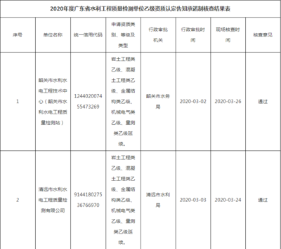 資質(zhì)證書過期影響及補救，資質(zhì)證書過期，影響深遠且補救有
