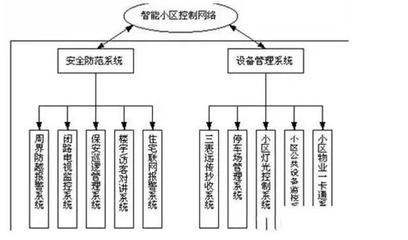 住宅造價成本控制的成功經(jīng)驗，住宅造價成本控制，實戰(zhàn)經(jīng)驗大揭秘，住宅造價成本控制的實戰(zhàn)成功經(jīng)驗大揭秘 行業(yè)新聞 第5張