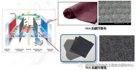 碳纖維布導電性能應用，碳纖維布導電性能及其在多領域的應用 行業(yè)新聞 第3張