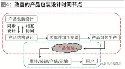 結(jié)構(gòu)加固備案流程優(yōu)化案例，結(jié)構(gòu)加固備案流程優(yōu)化，高效變革的實(shí)踐，結(jié)構(gòu)加固備案流程優(yōu)化與高效變革實(shí)踐案例