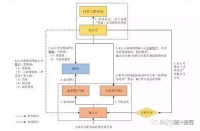 結構加固備案流程優(yōu)化案例，結構加固備案流程優(yōu)化，高效變革的實踐，結構加固備案流程優(yōu)化與高效變革實踐案例 行業(yè)新聞 第5張