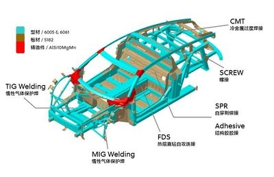 碳纖維加固技術(shù)的國際研究前沿，碳纖維加固技術(shù)，國際研究前沿洞察 行業(yè)新聞 第5張