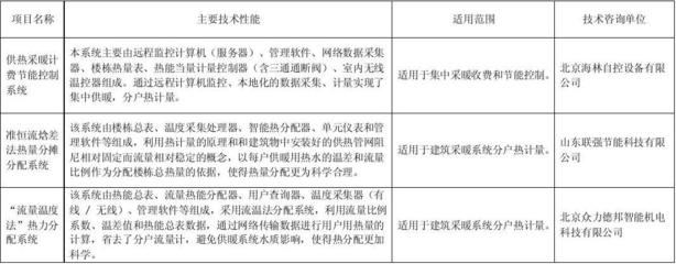 建筑節(jié)能改造案例研究，建筑節(jié)能改造案例深度剖析與啟示 行業(yè)新聞 第6張