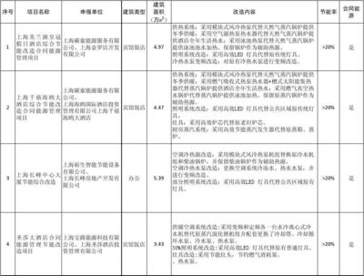 建筑節(jié)能改造案例研究，建筑節(jié)能改造案例深度剖析與啟示 行業(yè)新聞 第5張