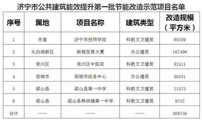 建筑節(jié)能改造案例研究，建筑節(jié)能改造案例深度剖析與啟示 行業(yè)新聞 第4張