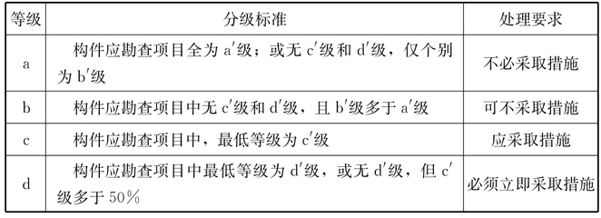 建筑結(jié)構(gòu)加固效果評價標(biāo)準(zhǔn)，建筑結(jié)構(gòu)加固效果評價標(biāo)準(zhǔn)之深度剖析 行業(yè)新聞 第6張