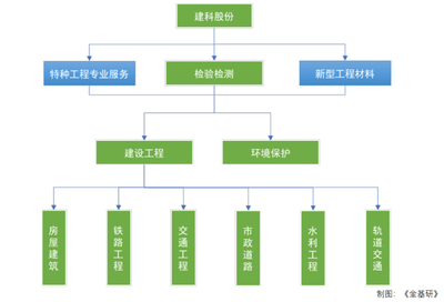建筑加固材料環(huán)保認(rèn)證流程，建筑加固材料環(huán)保認(rèn)證流程全解析 行業(yè)新聞 第4張