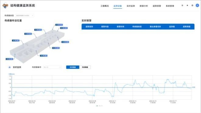 結(jié)構(gòu)加固后變形監(jiān)測(cè)技術(shù)，結(jié)構(gòu)加固后變形監(jiān)測(cè)技術(shù)要點(diǎn)及應(yīng)用 行業(yè)新聞 第2張