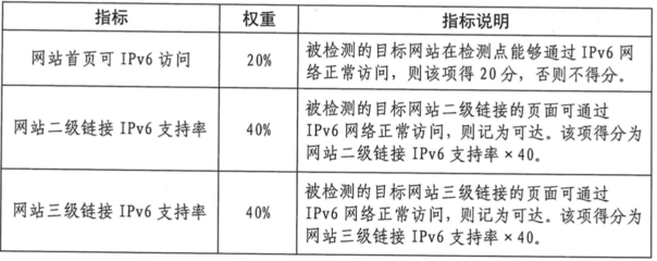 結(jié)構(gòu)加固資質(zhì)升級(jí)條件，結(jié)構(gòu)加固資質(zhì)升級(jí)條件 行業(yè)新聞 第6張