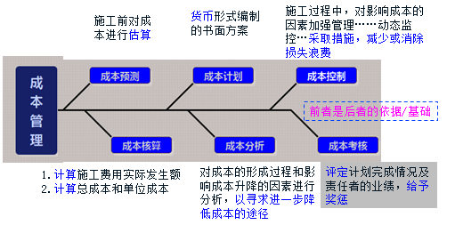建筑增層加固的成本控制策略，建筑增層加固，成本控制策略全 行業(yè)新聞 第6張