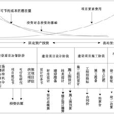 建筑增層加固的成本控制策略，建筑增層加固，成本控制策略全 行業(yè)新聞 第5張