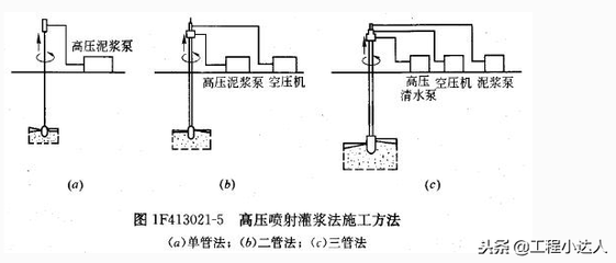 特殊地質條件下地基加固技術，特殊地質條件下地基加固技術，挑戰(zhàn)、方法與創(chuàng)新實踐 行業(yè)新聞 第3張