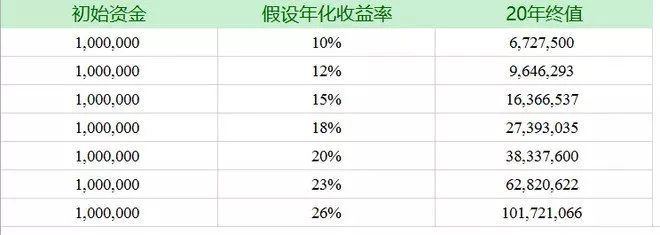 節(jié)能改造投資回報率計算，節(jié)能改造投資回報率計算方法及影響因素分析 行業(yè)新聞 第5張
