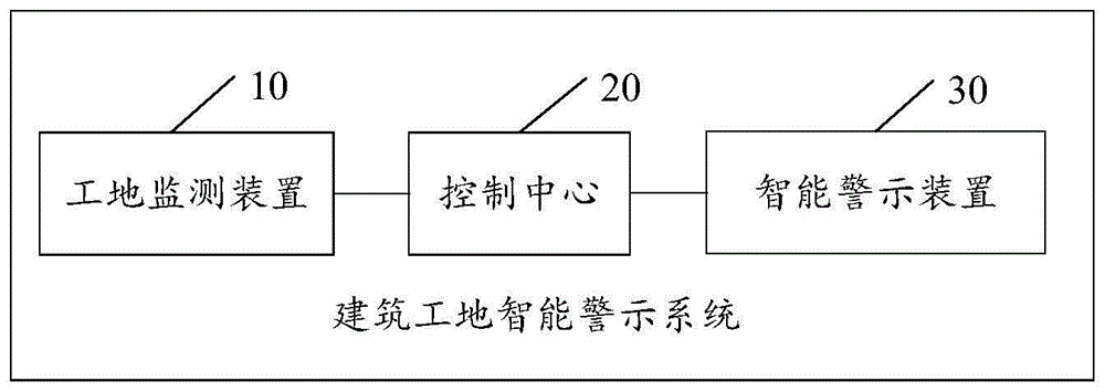 建筑工地安全預(yù)警系統(tǒng)介紹，建筑工地安全預(yù)警系統(tǒng)，守護施工安全的 行業(yè)新聞 第2張