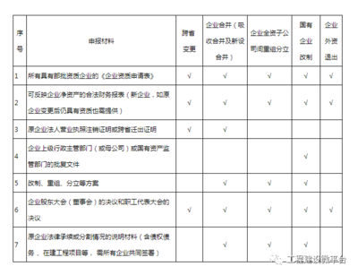 建筑資質(zhì)審核常見問題匯總，建筑資質(zhì)審核，常見問題全解析與匯總 行業(yè)新聞 第5張