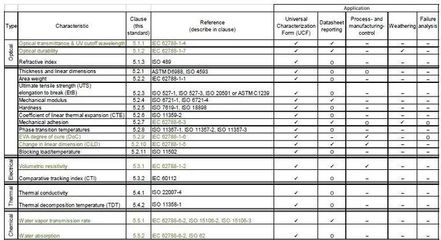 耐老化性能評估標(biāo)準(zhǔn)，耐老化性能評估標(biāo)準(zhǔn)，多領(lǐng)域應(yīng)用的關(guān)鍵考量與科學(xué)準(zhǔn)則 行業(yè)新聞 第6張