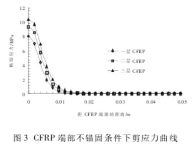 碳纖維加固荷載試驗的國際標準，碳纖維加固荷載試驗，國際標準解析與，碳纖維加固荷載試驗的國際標準解析與應(yīng)用指南 行業(yè)新聞 第6張